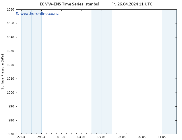 Surface pressure ALL TS Su 12.05.2024 11 UTC