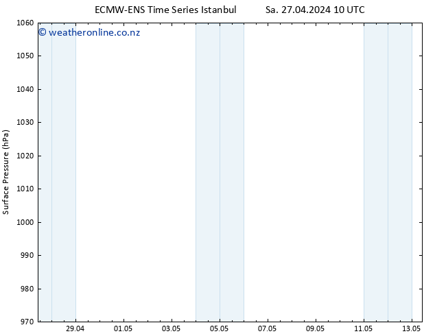 Surface pressure ALL TS Th 02.05.2024 16 UTC