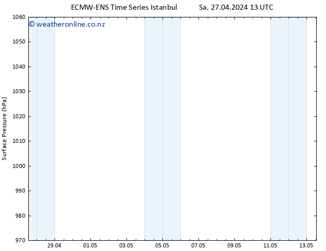 Surface pressure ALL TS We 01.05.2024 01 UTC