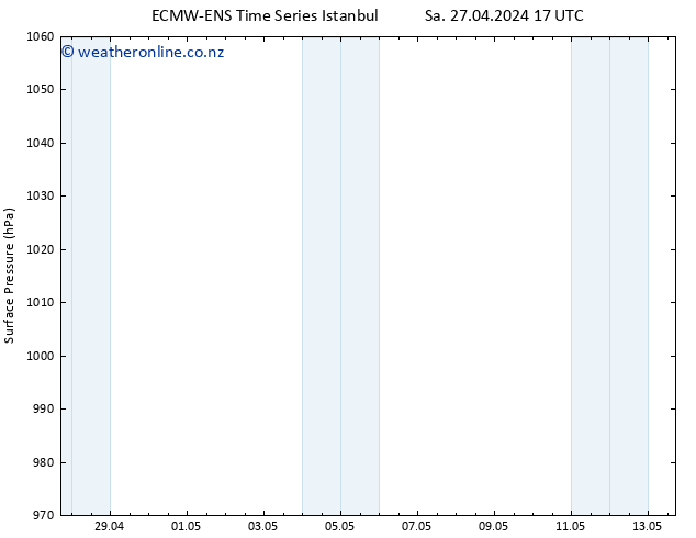 Surface pressure ALL TS Sa 27.04.2024 17 UTC