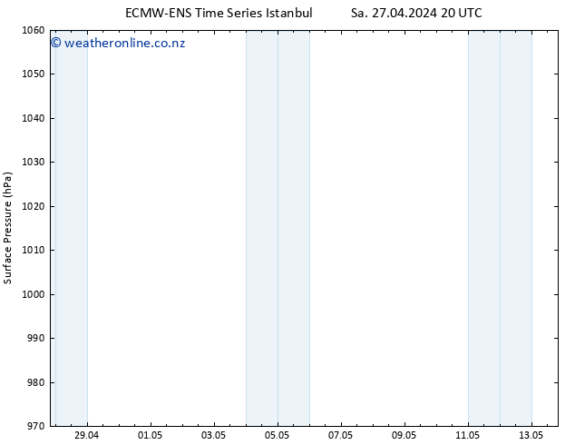 Surface pressure ALL TS Tu 07.05.2024 20 UTC