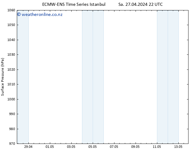 Surface pressure ALL TS Th 02.05.2024 22 UTC