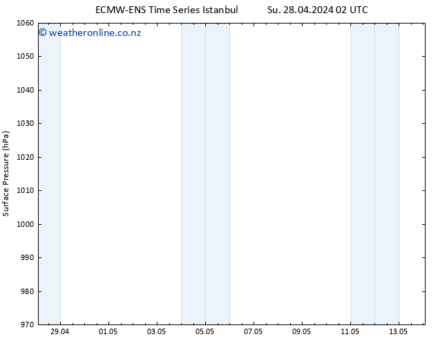 Surface pressure ALL TS Su 28.04.2024 08 UTC