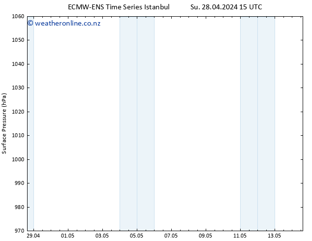 Surface pressure ALL TS Tu 30.04.2024 03 UTC