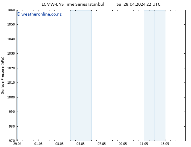 Surface pressure ALL TS Tu 30.04.2024 22 UTC