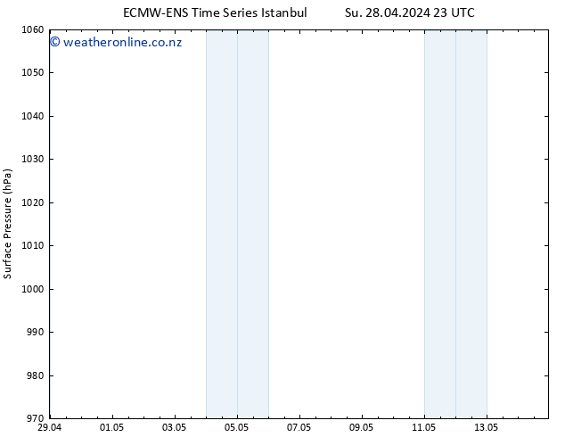 Surface pressure ALL TS Fr 03.05.2024 11 UTC