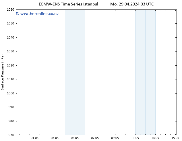 Surface pressure ALL TS Tu 30.04.2024 09 UTC