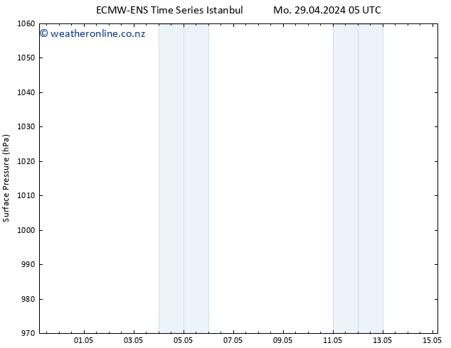 Surface pressure ALL TS Fr 03.05.2024 11 UTC