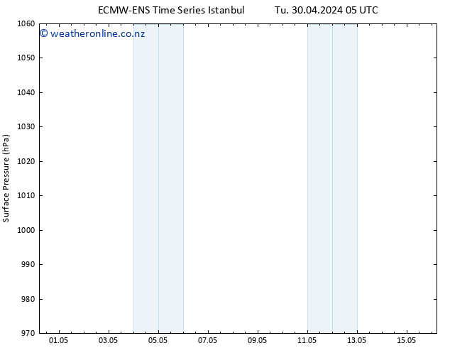 Surface pressure ALL TS Tu 30.04.2024 11 UTC