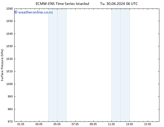 Surface pressure ALL TS We 01.05.2024 00 UTC