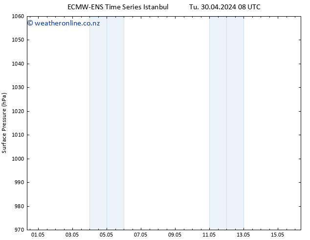 Surface pressure ALL TS Th 02.05.2024 20 UTC