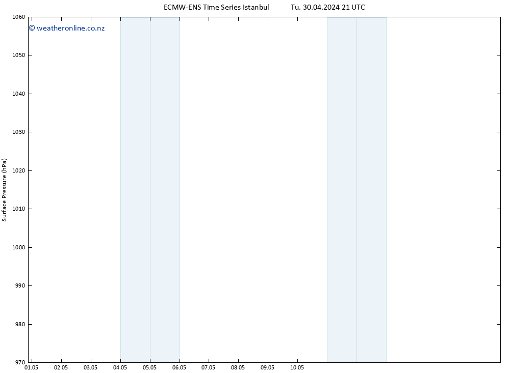 Surface pressure ALL TS Sa 04.05.2024 21 UTC