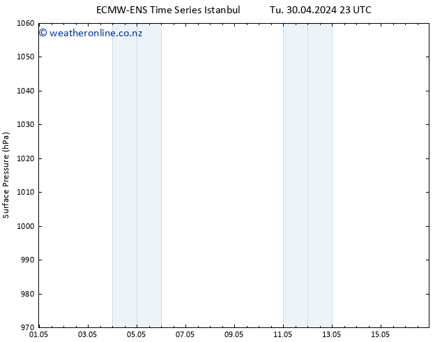 Surface pressure ALL TS We 01.05.2024 23 UTC