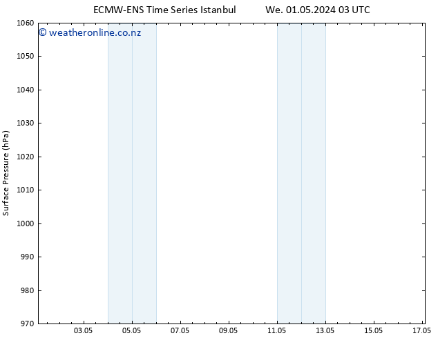 Surface pressure ALL TS We 01.05.2024 15 UTC