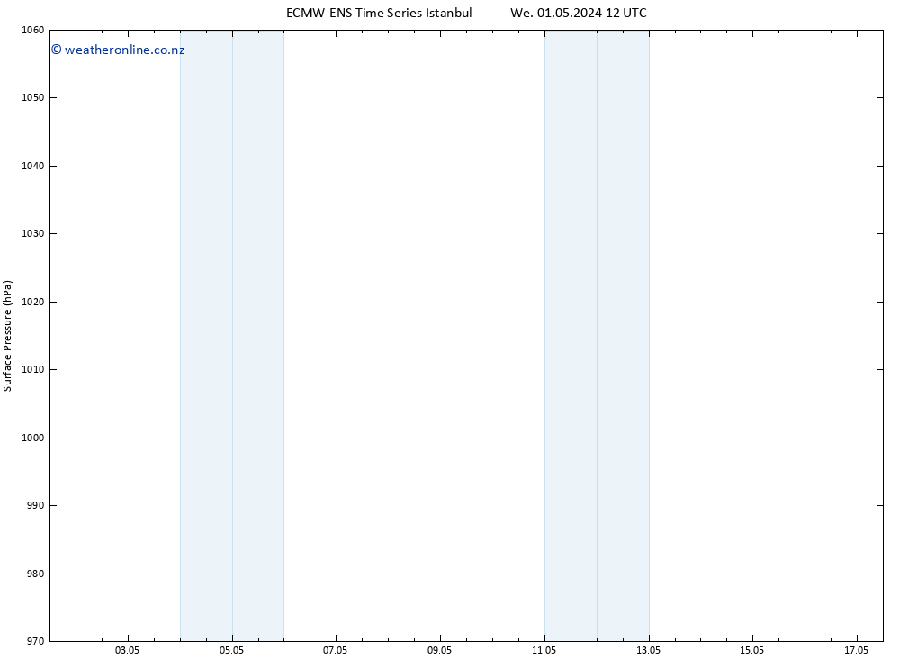 Surface pressure ALL TS Th 02.05.2024 12 UTC