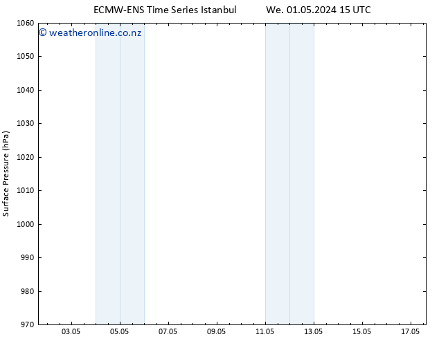 Surface pressure ALL TS We 01.05.2024 21 UTC