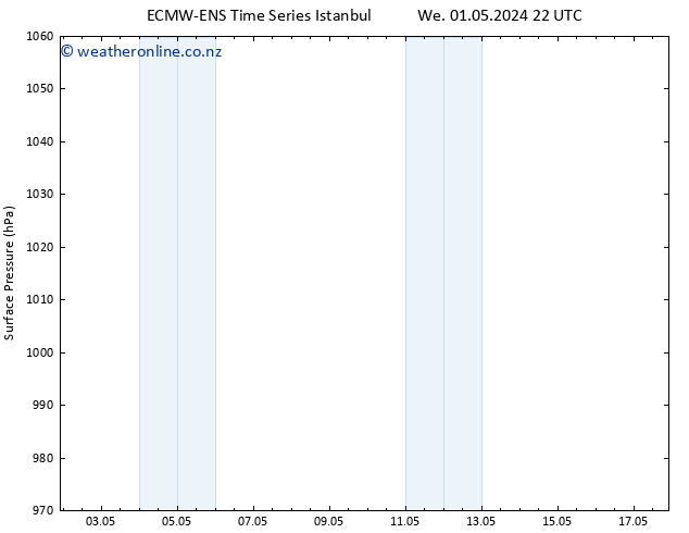 Surface pressure ALL TS Th 02.05.2024 16 UTC