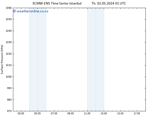 Surface pressure ALL TS Mo 06.05.2024 01 UTC