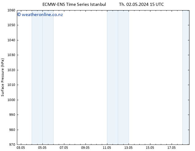 Surface pressure ALL TS Th 09.05.2024 21 UTC