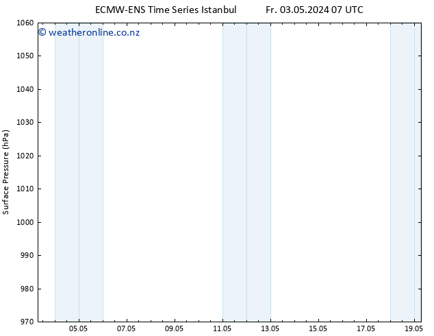 Surface pressure ALL TS Th 09.05.2024 13 UTC