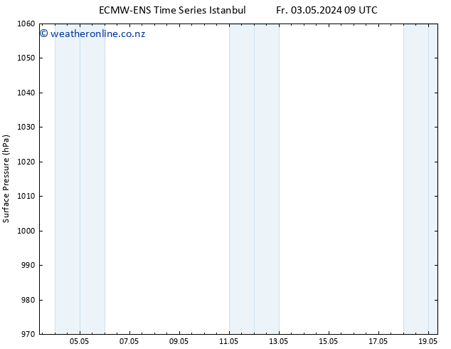 Surface pressure ALL TS Su 05.05.2024 15 UTC