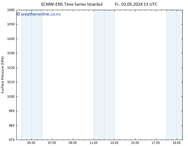 Surface pressure ALL TS Sa 11.05.2024 13 UTC