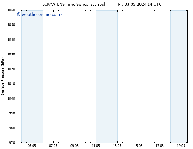 Surface pressure ALL TS Tu 07.05.2024 02 UTC