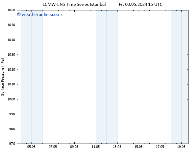 Surface pressure ALL TS Su 12.05.2024 15 UTC