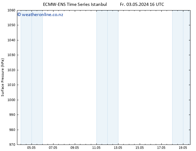 Surface pressure ALL TS Tu 07.05.2024 16 UTC