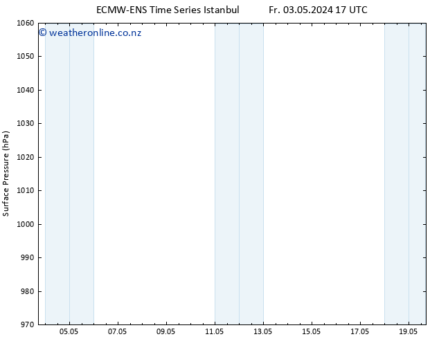 Surface pressure ALL TS Th 09.05.2024 05 UTC