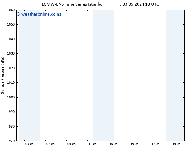 Surface pressure ALL TS Sa 04.05.2024 06 UTC