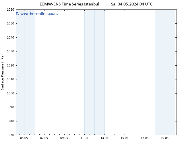 Surface pressure ALL TS Tu 07.05.2024 16 UTC