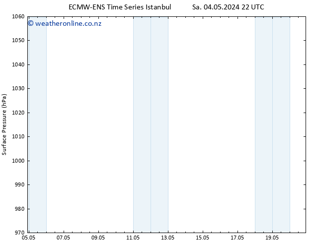 Surface pressure ALL TS Tu 07.05.2024 22 UTC