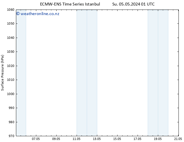 Surface pressure ALL TS Sa 11.05.2024 19 UTC