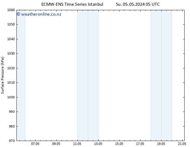 Surface pressure ALL TS Sa 11.05.2024 11 UTC