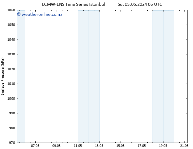 Surface pressure ALL TS Mo 06.05.2024 00 UTC