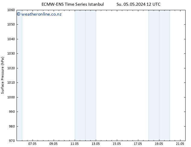 Surface pressure ALL TS Mo 13.05.2024 12 UTC