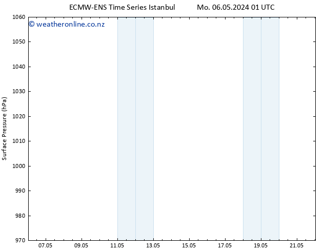 Surface pressure ALL TS Tu 07.05.2024 13 UTC