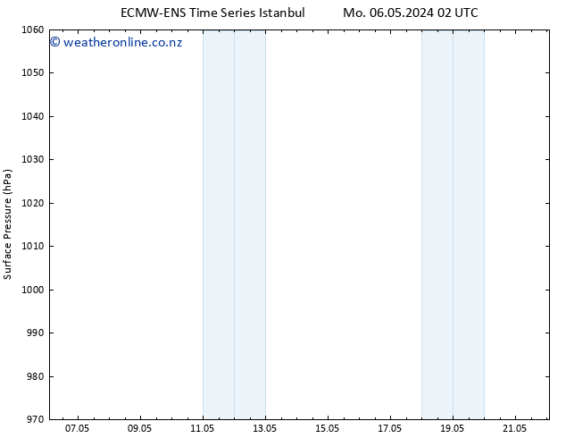 Surface pressure ALL TS Th 09.05.2024 20 UTC