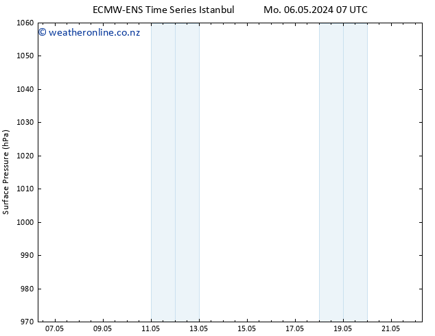 Surface pressure ALL TS Fr 10.05.2024 01 UTC