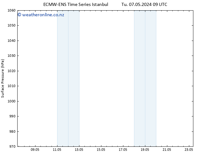 Surface pressure ALL TS Sa 11.05.2024 03 UTC