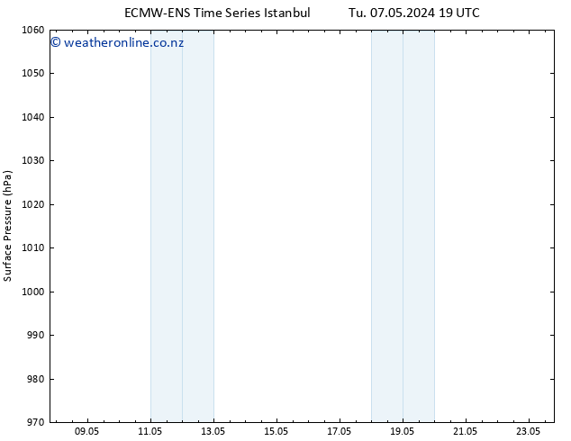 Surface pressure ALL TS Sa 11.05.2024 19 UTC