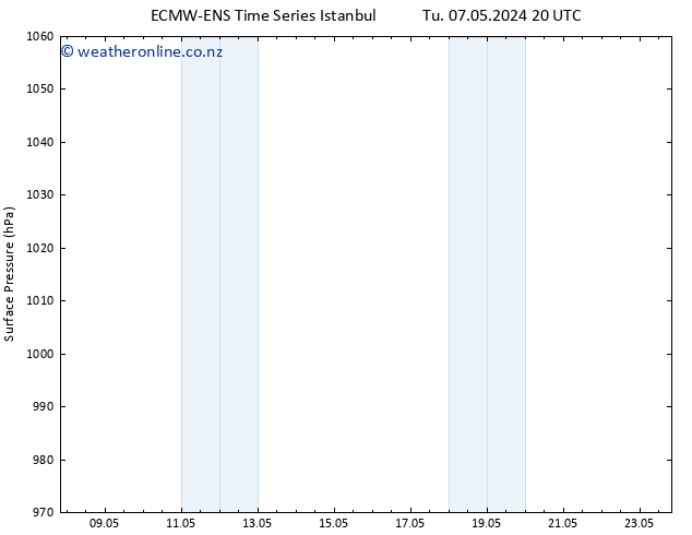 Surface pressure ALL TS We 08.05.2024 08 UTC