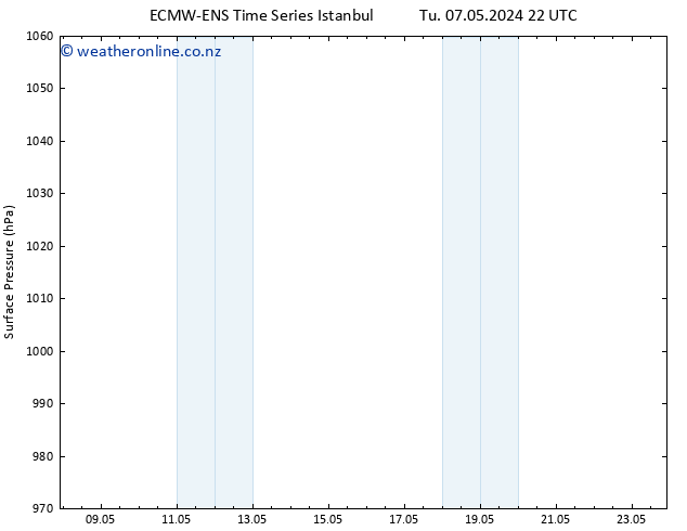 Surface pressure ALL TS Fr 10.05.2024 22 UTC