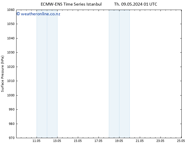 Surface pressure ALL TS Sa 11.05.2024 01 UTC