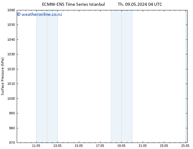 Surface pressure ALL TS Th 09.05.2024 04 UTC