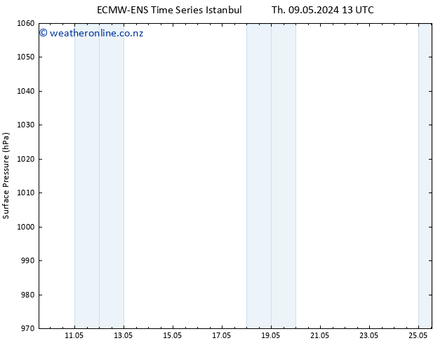 Surface pressure ALL TS We 15.05.2024 19 UTC