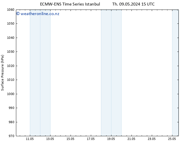 Surface pressure ALL TS Th 16.05.2024 15 UTC