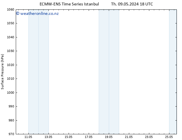 Surface pressure ALL TS Su 19.05.2024 18 UTC