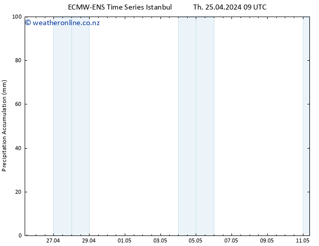 Precipitation accum. ALL TS Th 25.04.2024 15 UTC